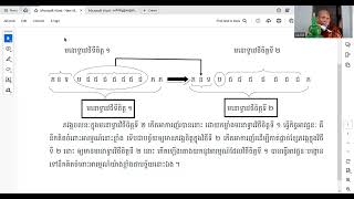 ៣៤ អធិប្បាយវិថីចិត្ត​២យ៉ាង ១-កាមវិថីចិត្ត​ មនោទ្វារវិថី​ សុទ្ធមនោទ្វារវិថី ព្រះអភិធម្ម​បរិច្ឆេទ​ទី៤