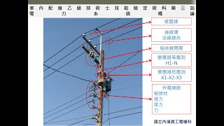 乙級 室內配線 第三站 外線作業(2) 變壓器接線說明 V-V接、U-V接、Δ - Δ接、Δ - Y接(角點中性點接地)