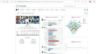 ドジャース カスティーヨ獲得！？ 戦略に革命をもたらすか！？