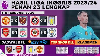 Hasil Liga Inggris Tadi Malam - Brentford vs Man City 1-3 | Premier League 2023/2024