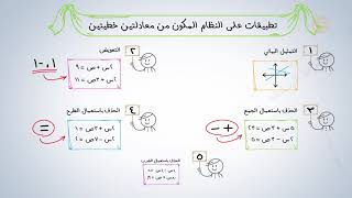 تشويقات | تطبيقات على النظام المكون من معادلتين خطيتين