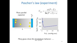 Paschen's law (Atomic lab.)