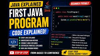 Java Main Method Explained | First Java Program Breakdown for Beginners