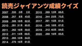 【読売ジャイアンツ編】プロ野球 成績クイズVol.13 ~現役\u0026OB~