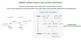 Supervised learning from noisy observations