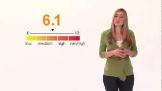 What is Pollen Count? - From the makers of ZYRTEC®