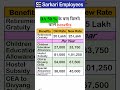 DA 50% benefits | DA Allowances | Dearness Allowance #shorts #dearnessallowance