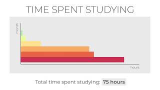 Student Progress Tracker