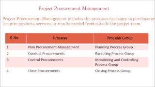 88. PMP tutorial | Project procurement management process overview