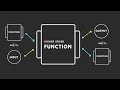 Python Programming: Exploring First Class Functions and Higher-Order Functions