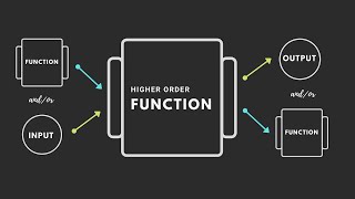 Python Programming: Exploring First Class Functions and Higher-Order Functions
