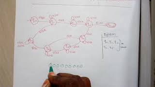 TOC Lec 48-Turing Machine example: 3 power n function by Deeba Kannan