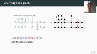 Hybrid quantum-classical circuit simplification with the ZX-calculus