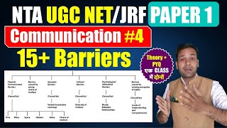 Ugc Net Paper 1 Preparation 2025: Barriers to Effective Communication in Hindi