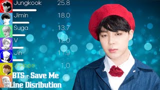 BTS (방탄소년단) - Save Me Line Distribution (+Color Coded Lyrics)
