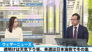 週明けは天気下り坂、来週は日本海側で冬の嵐