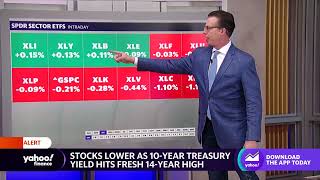 Stocks edge lower as bond yields, U.S. dollar move higher