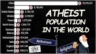 Atheism in the World 1542 - 2024 | Atheists Population Growth | New Atheism Booms | Informative Data