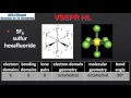 S2.2.13 VSEPR theory (HL)