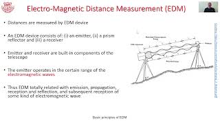 M4 L1 Principle of Electromagnetic Distance Measurement