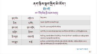 ནག་རྩིས་སྣང་སྲིད་མེ་ལོང་གི་སྔོན་འགྲོ་ལས། 11ལོག་མེན་གྱི་འབྲས་བཤད།