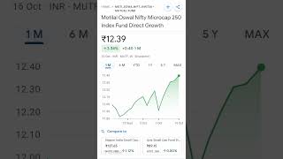 Motilal Oswal Nifty Microcap 250 Index Fund Direct Growth || October 16, 2023