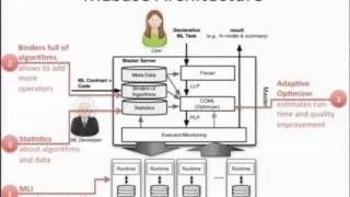 MLbase: A Distributed Machine Learning System