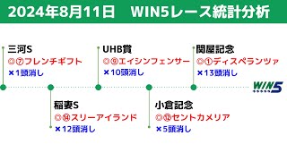 【WIN5】2024年8月11日の買える馬、消せる馬　統計データ分析