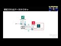 awsのai・機械学習サービスで文字起こし、テキスト翻訳、読み上げを実現！ devio_showcase