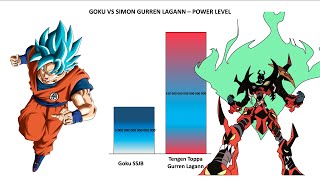 🔥🔥GOKU VS SIMON GURREN LAGANN POWER LEVELS🔥🔥🔥🔥🔥🔥🔥🔥🔥🔥🔥🔥