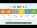 【そもそもcsvって何？】顧客データcsv出力【reserva予約システム】