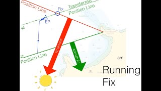 Celestial Theory Part 9: Transferred Position Line