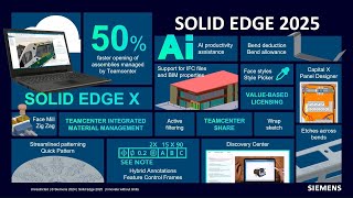 Unlock innovation with Solid Edge 2025!