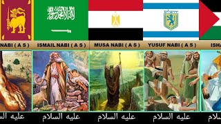 Prophet of islam from different countries  | Prophet from each countries