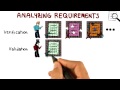 Analyzing Requirements - Georgia Tech - Software Development Process