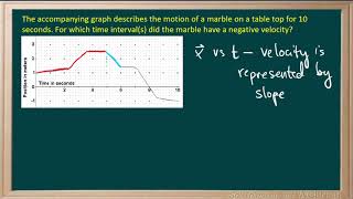 WCLN - dVstGraphs-L2-17