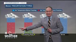What types of precipitation are likely during winter in Kansas City? | KSHB 41 Weather Academy