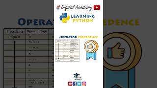 Operator Precedence in Python (Priority and Order) - Python Tutorial for Beginners