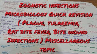 Zoonotic infections Microbiology full chapter quick revision ( Miscellaneous topics)