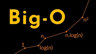 Introduction to Big-O Notation with Examples | Time and Space Complexity Simplified | Geekific