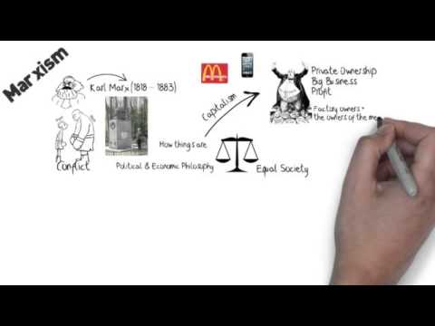 What does Marxism have to do with the study of religion and popular culture?