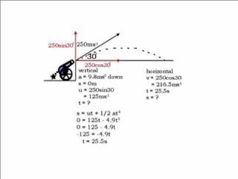 Projectile Motion Calculation Strategies 1.7 ATAR Physics Year 12 - YouTube