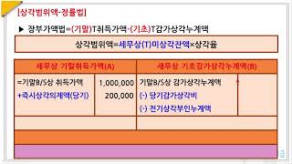 075.감가상각비-상각범위액(정률법)