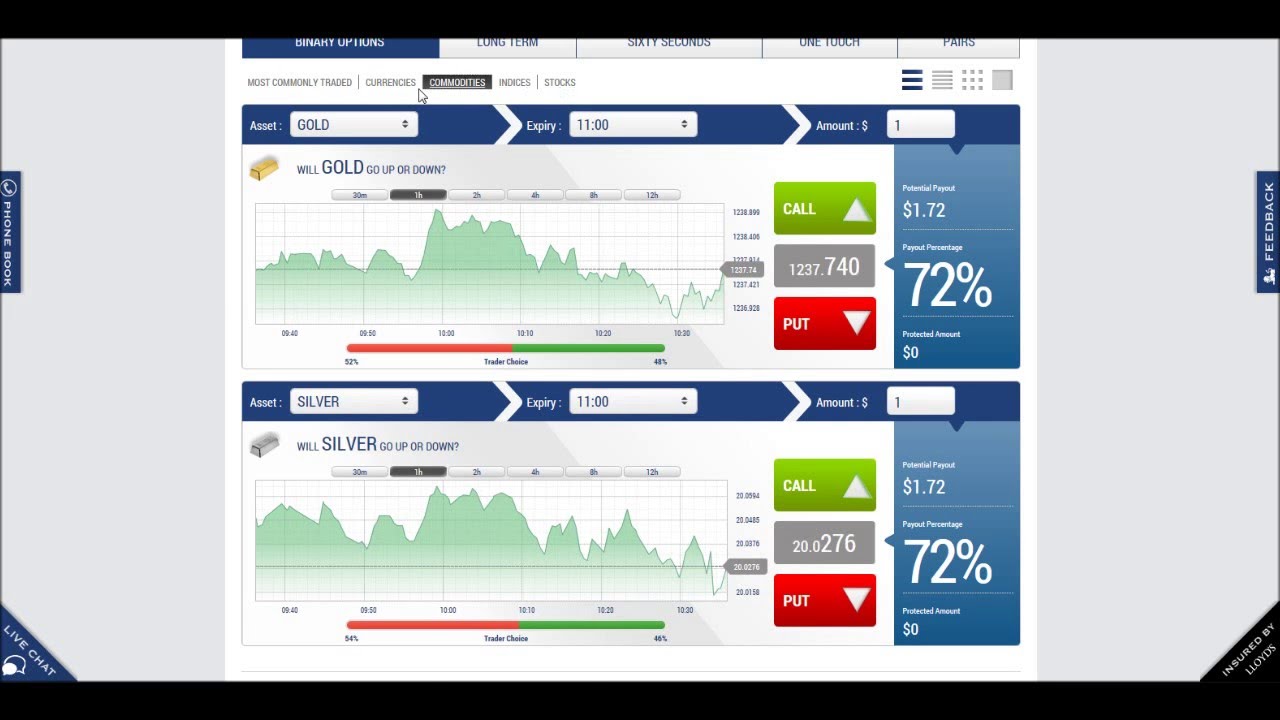 Best Binary Options Brokers Comparison - YouTube