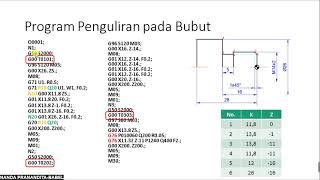 CNC PROGRAM #17: CARA SETTING PENGGUNAAN PAHAT LEBIH DARI SATU DI SWANSOFT