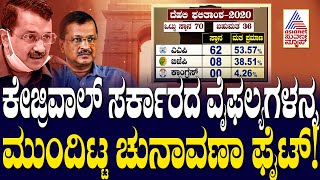 Delhi Exit Poll Results 2025: ಕೇಜ್ರಿವಾಲ್ ಸರ್ಕಾರದ ವೈಫಲ್ಯಗಳನ್ನ ಮುಂದಿಟ್ಟ ಚುನಾವಣಾ ಫೈಟ್! Suvarna News