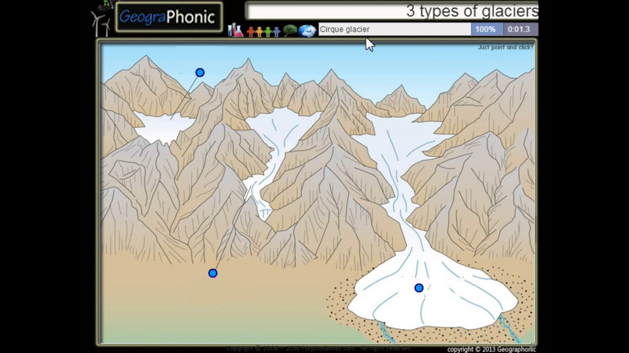 3 Types Of Glaciers, Animation - YouTube