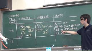 電験三種　電力第６回　その他の発電