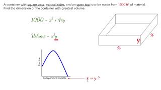 [HD] Optimization (Pre-Calculus version)
