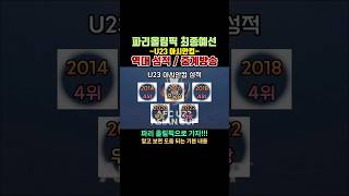 파리올림픽 최종예선 U23 아시안컵 - 역대 성적 , 중계방송